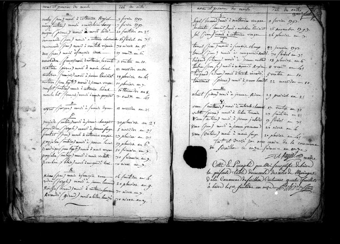 Tables décennales des décès (1792-1802)