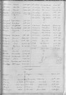 Tables décennales des mariages (1913-1922)