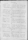 Tables décennales des mariages (1903-1912)