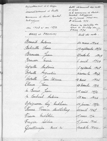 Tables décennales des mariages (1943-1952)