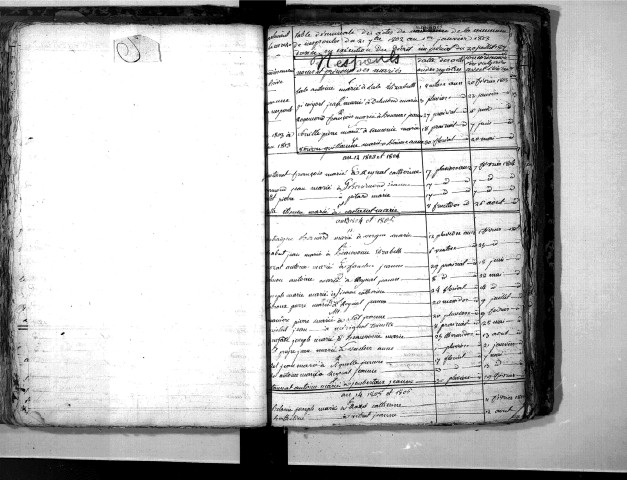Tables décennales des mariages (1803-1812)
