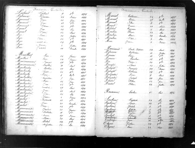 Tables décennales des naissances (1873-1852)