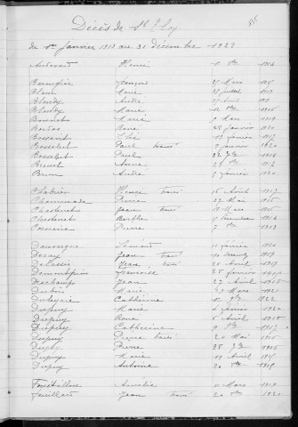 Tables décennales des mariages (1913-1922)