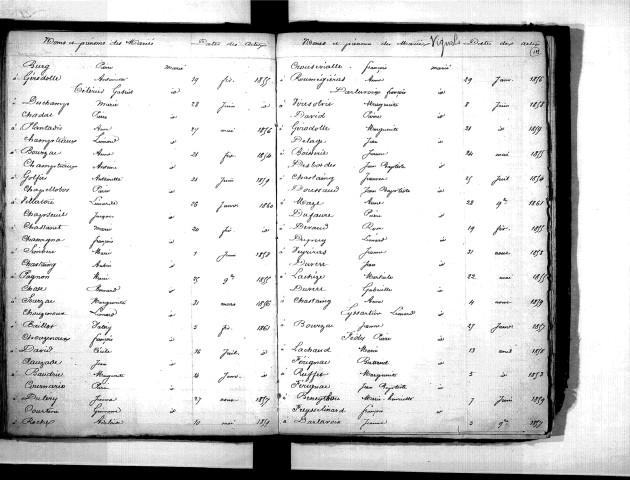Tables décennales des mariages (1853-1862)