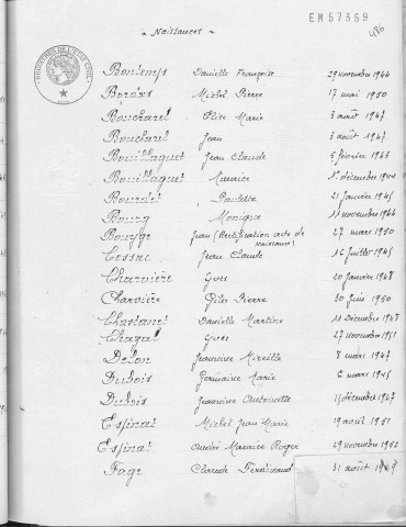 Tables décennales des naissances (1943-1952)