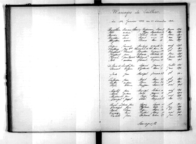 Tables décennales des naissances (1893-1902)