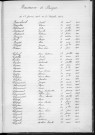 Tables décennales des naissances (1903-1912)