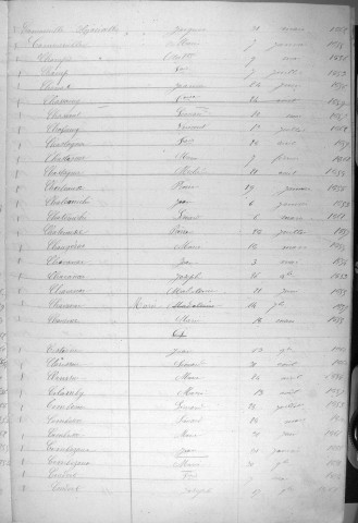 Tables décennales des naissances (1853-1862)