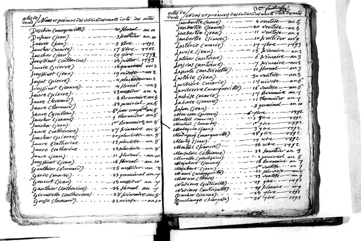 Tables décennales des décès (1792-1802)