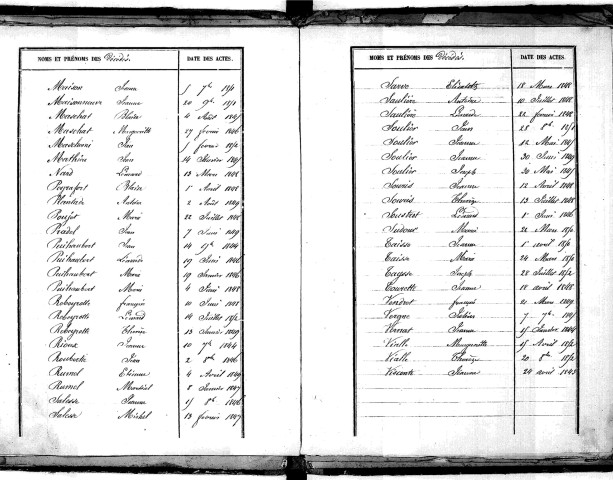Tables décennales des décès (1843-1852)