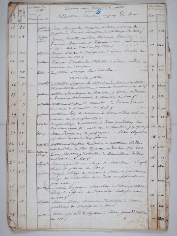 Répertoire chronologique : 19 mars 1836-23 mai 1854