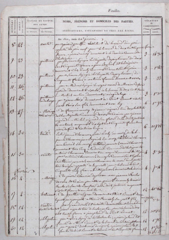 Répertoire chronologique : 1 janvier 1812-14 août 1832