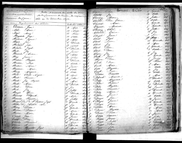Tables décennales des mariages (1863-1872)