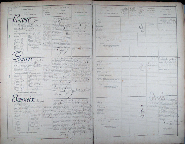 30 novembre 1894 - 2 juin 1920