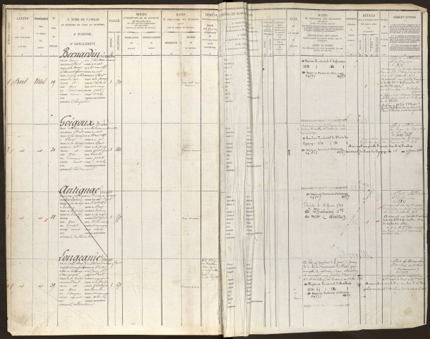 Classe 1871 : registre matricule de la garde nationale mobile.