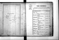 Tables décennales des mariages (1883-1892)
