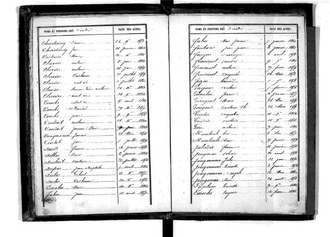 Tables décennales des décès (1853-1862)