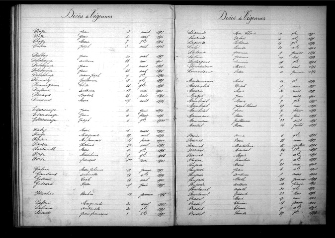 Tables décennales des mariages (1893-1902)