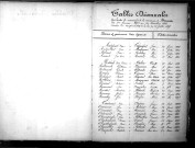 Tables décennales des mariages (1873-1882)