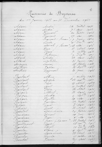 Tables décennales des naissances (1923-1932)