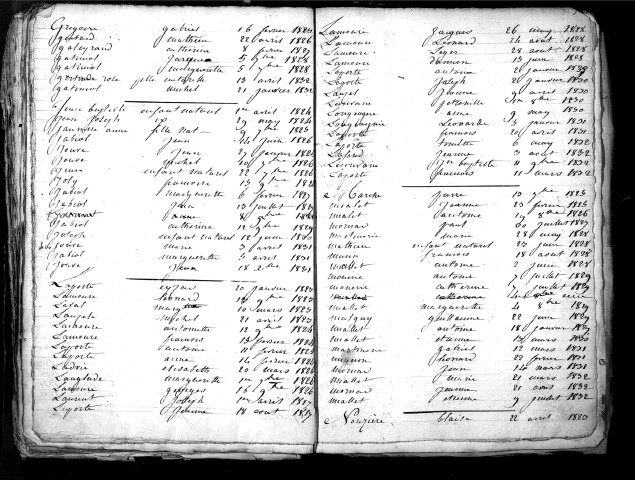 Tables décennales des décès (1823-1832)