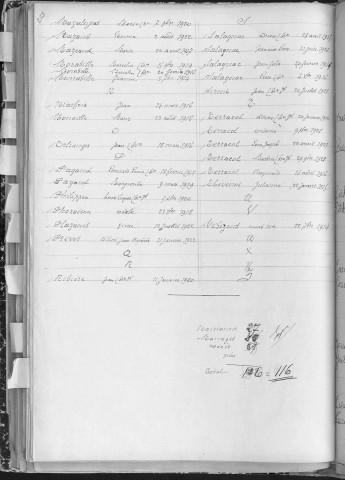 Tables décennales des mariages (1913-1922)