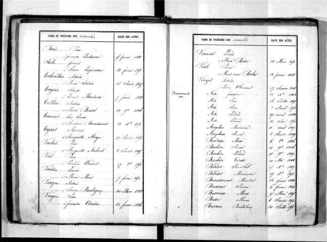 Tables décennales des naissances (1843-1852)