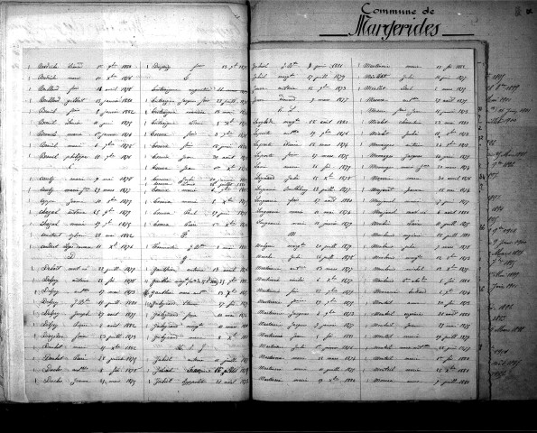 Tables décennales des naissances (1873-1882)