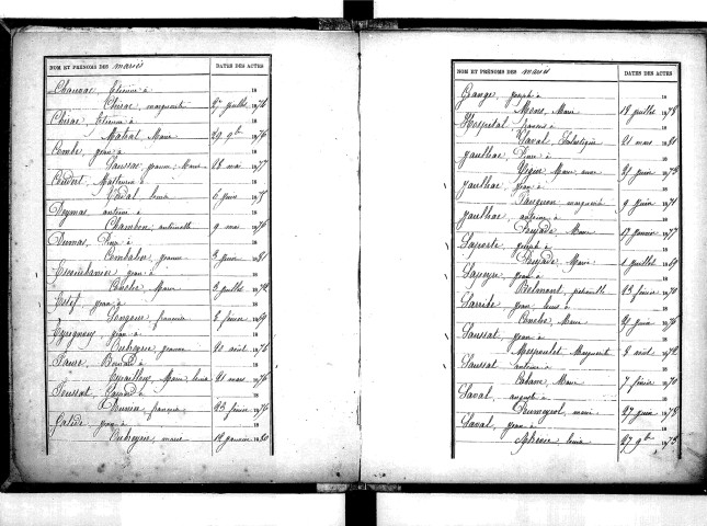 Tables décennales des mariages (1873-1882)
