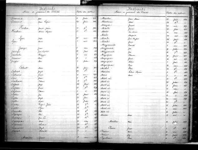 Tables décennales des décès (1873-1882)