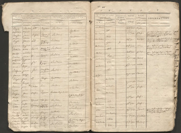 Arch. dép. Corrèze, 21Q/3, 1779-1785, bureau de l'enregistrement de Meyssac, table des contrats de mariages.