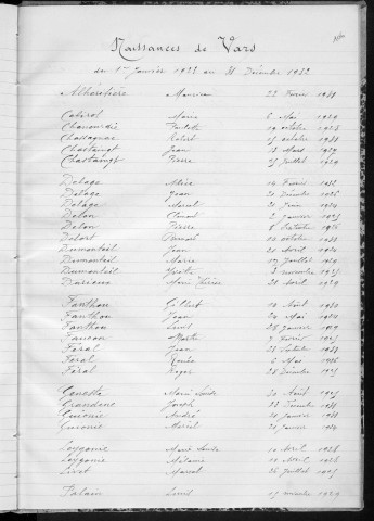 Tables décennales des naissances (1923-1932)