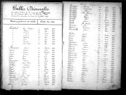 Tables décennales des décès (1873-1882)