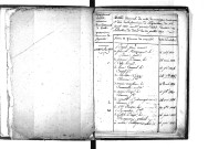 Tables décennales des mariages (1813-1822)