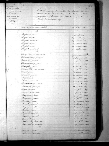 Tables décennales des mariages (1833-1842)
