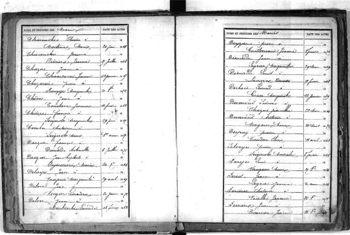Tables décennales des mariages (1863-1872)