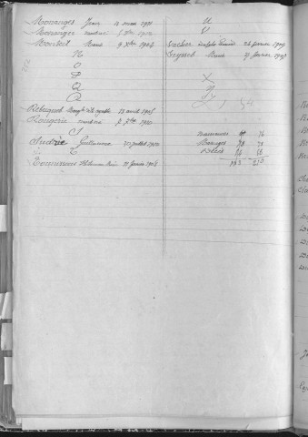 Tables décennales des décès (1903-1912)