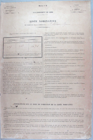 Population : listes nominatives. 1891-1990