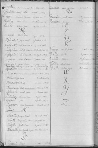 Tables décennales des naissances (1923-1932)