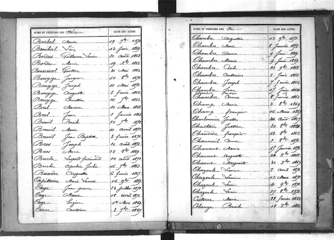 Tables décennales des naissances (1863-1872)