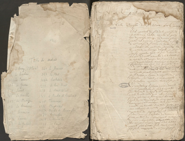État général des fonds.