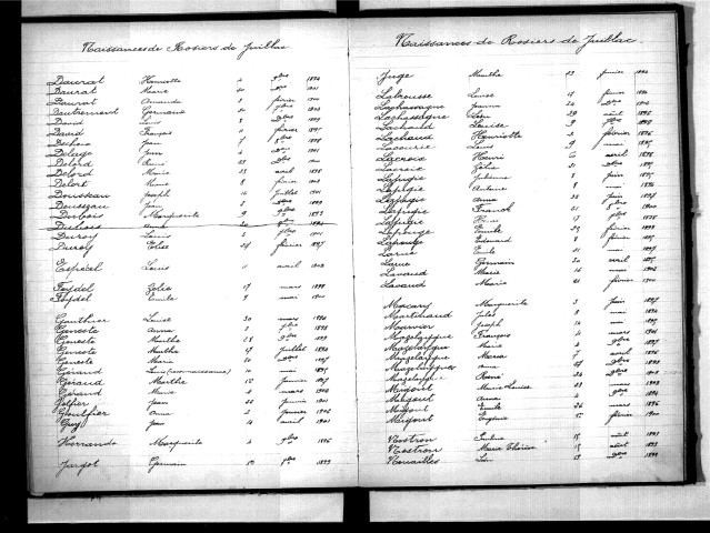Tables décennales des naissances (1893-1902)