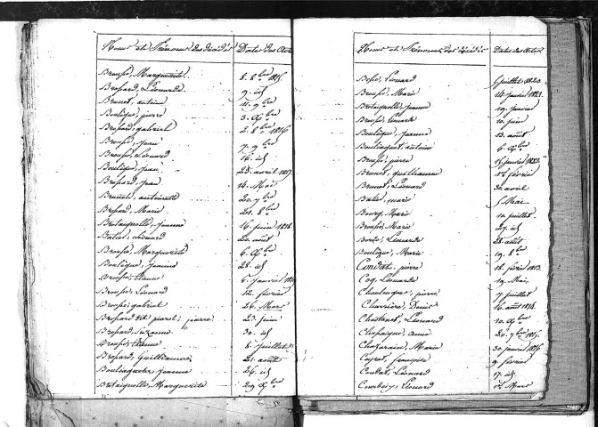 Tables décennales des décès (1813-1822)