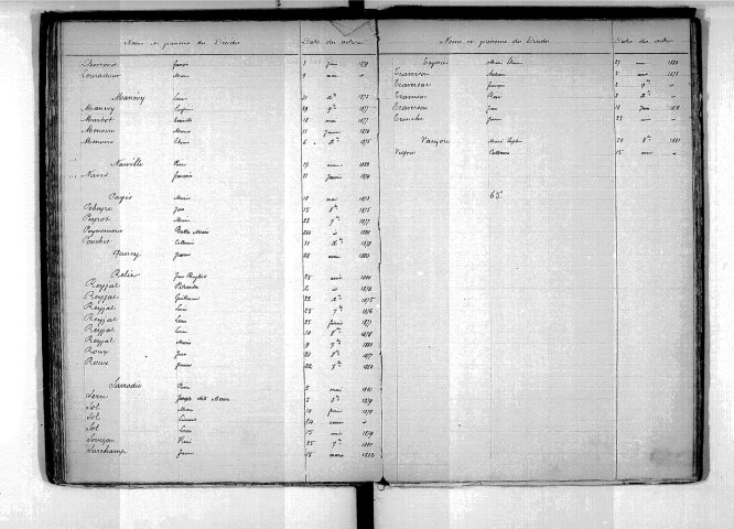 Tables décennales des décès (1873-1882)