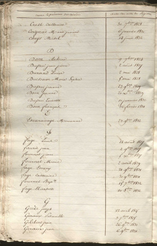 Tables décennales des décès (1823-1832)