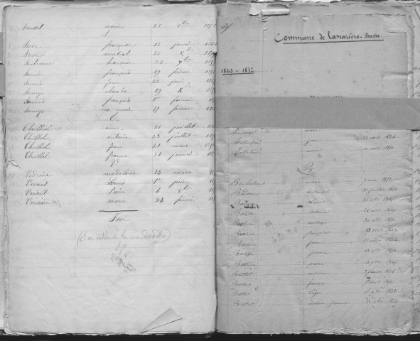 Tables décennales des décès (1853-1862)