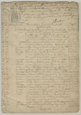 Répertoire chronologique : 12 juillet 1857-2 novembre 1883