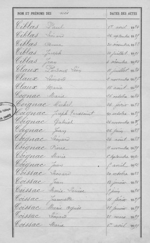 Tables décennales des naissances (1883-1892)
