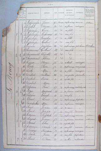 Population : listes nominatives. 1901-1962