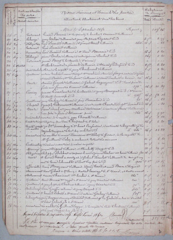 Répertoire chronologique : 9 août 1851-19 avril 1853